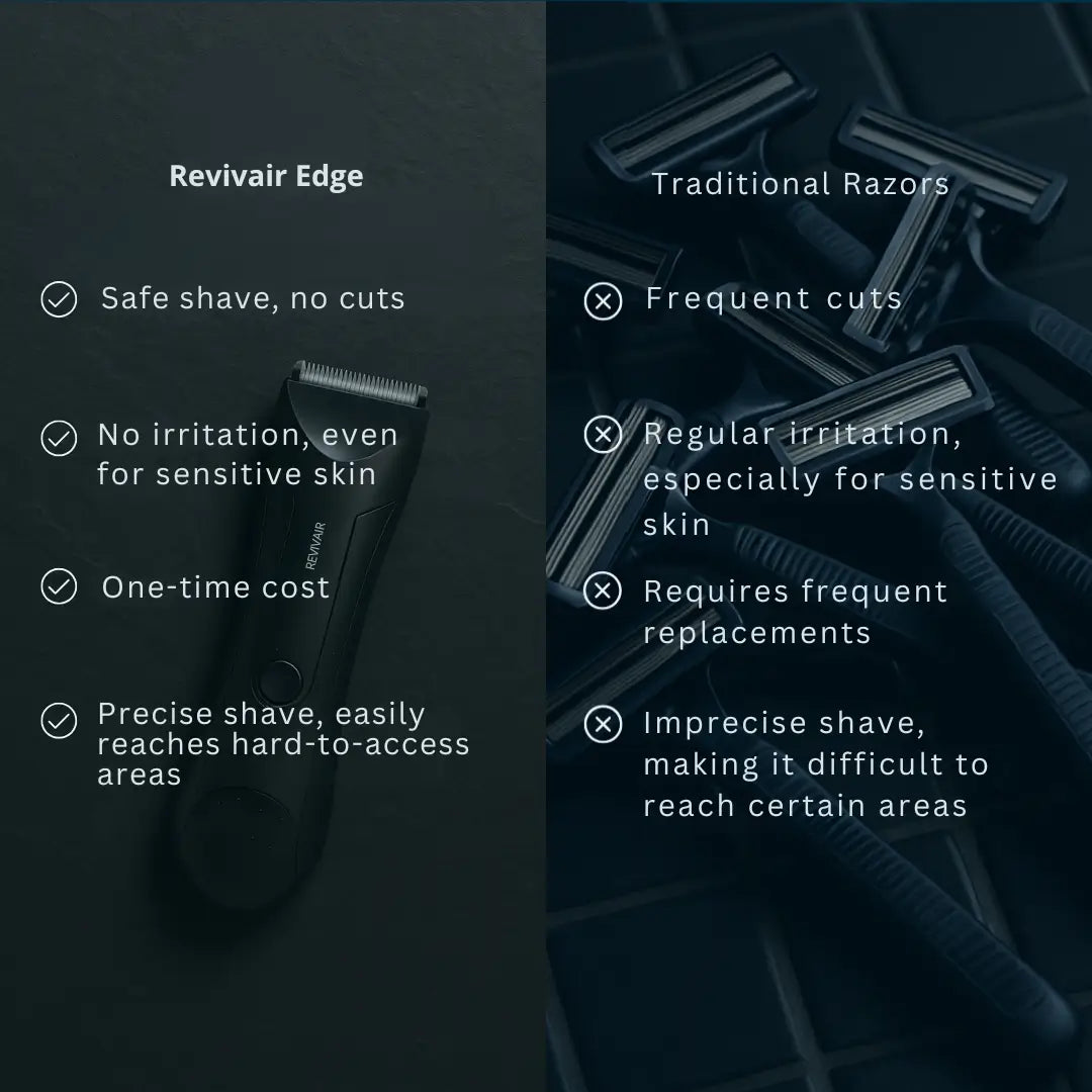 Revivair Edge™ – Gentle, Safe, Irritation-Free Grooming